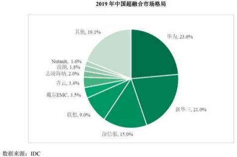 强敌林立，青云科技如何突围阿里、华为的围堵