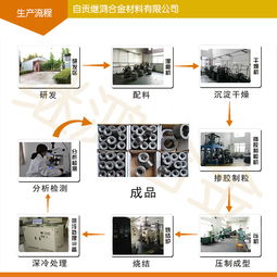 一站式采购指南 阀座、内套、合金套、轴套、防磨套等硬质合金关键配件